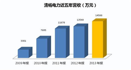 2022年做什么行业比较的好？2022股市房价等等一片混乱，该怎么办呢？