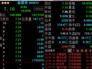 退市整理板新都酒店交易在哪里能看到交易