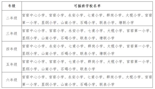 孩子开学一年级，已经报名公立小学，现在想转国际学校，有点纠结，听听大家意见