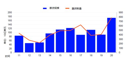 什么因素决定一支股票价格的高低呢比如发行时十元之后涨价的因素是什么？