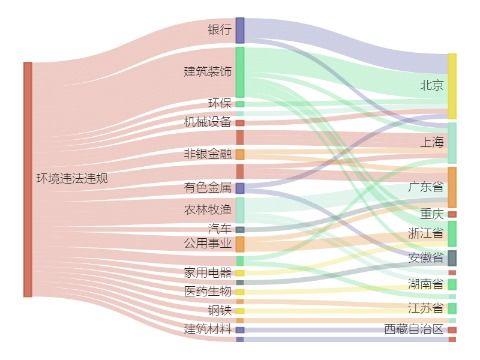 三峰环境股吧