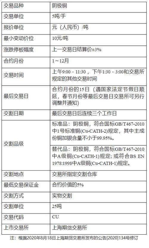 哪个证卷公司的交易费比较低？