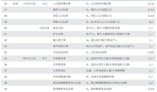 100个指标,评判一个国家的现代化实现了吗