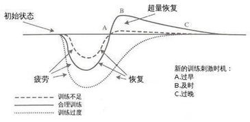 过度训练综合症,很多人都有哇 