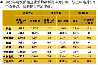 一般餐饮业的利润率是多少？