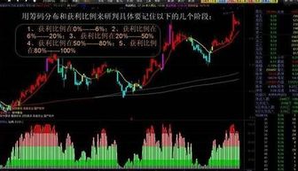 筹码图中5日前获利36.1%是什么意思？