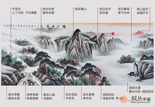 家居挂画风水画详解,这才是你该了解的家居风水要点