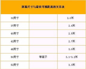 25平客厅两墙距离5米选多大电视合适 