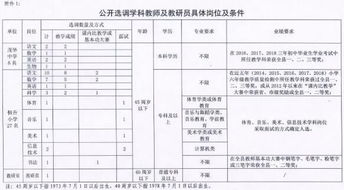 十堰这些地方公开招聘163名教师 有适合你的岗位吗 