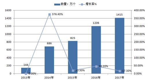 坤鹏论 微信小程序并不如想象中的美好 偏疼的果子不上色