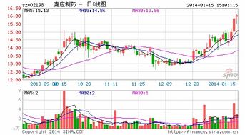 请问10送1转1派1(含税)(税后派)0.8  股价12元 我所得的股息是多少？是怎么计算的？