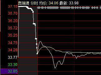 股票怎么买在那里能买到