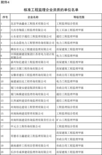 监理资质升级报告范文（检测单位资质报审表监理意见咋样写？）