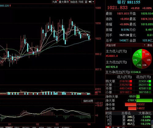 大家说，今年大盘指数跌到2000点能守住吗？