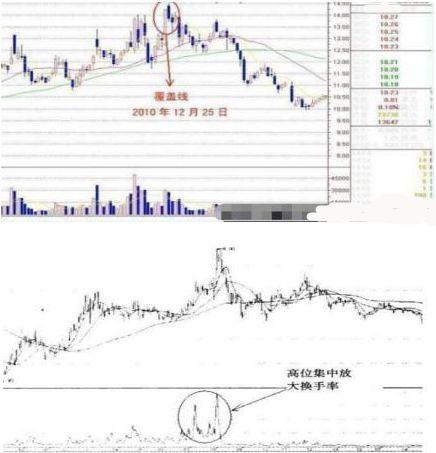 大股东减持是利好还是利空