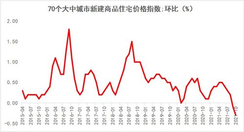 目前地产股如何