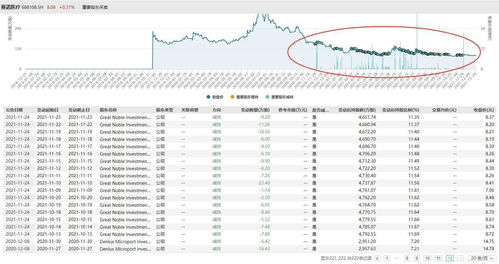 我7.12元买的股票，在看的时候成本价格怎么变成7.18了？为什么？理由！。。。