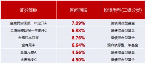 请问各位大神金鹰基金公司怎么样，它旗下那支基金可以入手？