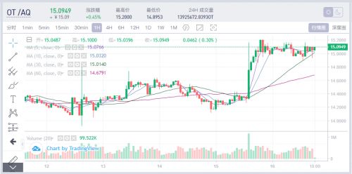 JFI币怎么挖、defi流动性挖矿教程