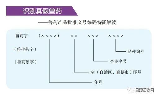 兽药网上购买平台（买兽药去哪个网站正规）