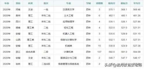 浙江科技大学2023录取分(浙江科技学院录取分数线2023)