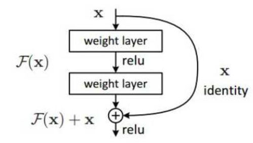 ResNet 强大的理论证明 