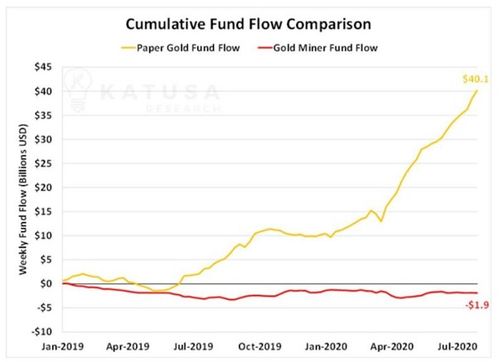 什么是黄金股票 黄金股票的优缺点