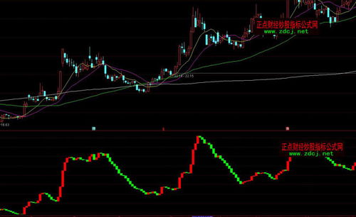 通达信版资金流入流出指标