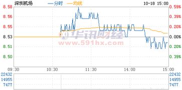 603322股票最高价是多少