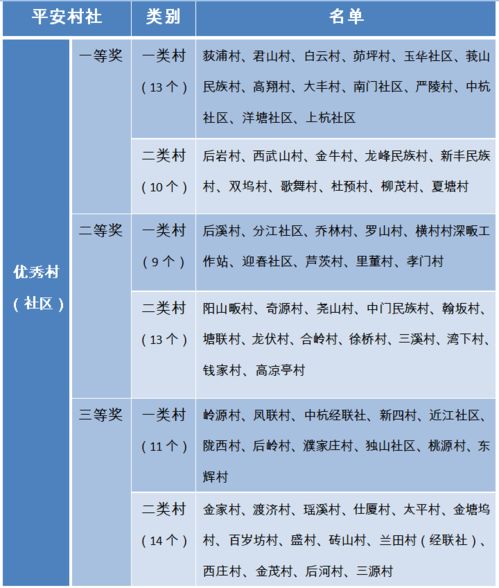 如何快速找到家园成就列表?