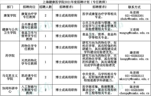 国内股票市场业务人员招聘的条件和工作职责是什么