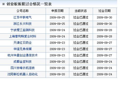 四川省创业版股票有哪些