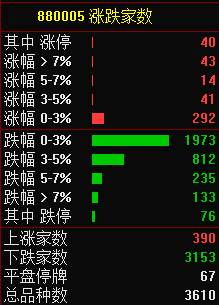 实达集团，最近跌，请专业人士分析下！！下周涨跌情况？？