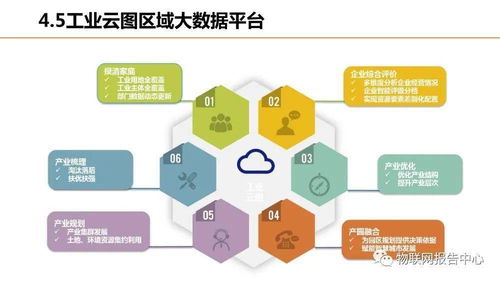 智慧工业园区信息化建设解决方案 