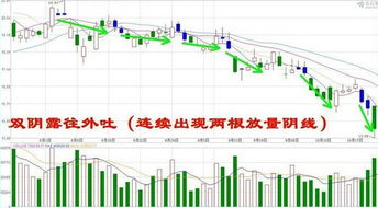 阳线和阴线实体可以说是相反的 他们怎么反映多空双方的？