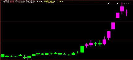 股票亏了56个点涨回来需要多少个点