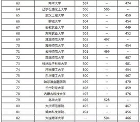 湖南二本大学排名最新2021（历届）湖南二本大学排行榜