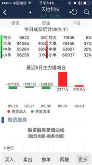 怎样修改量托线，东方财富软件量托线只有5，10两根，怎样加根20日的