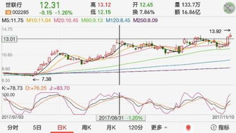 那几位分析师成功预测2008年股市的涨跌