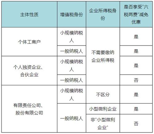 减免税款月末如何结转 减免税款月末结转到什么科目