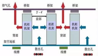 精密空调下送风与上送风有什么区别