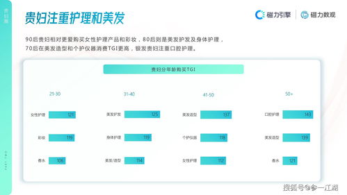 快手护肤行业数据价值报告