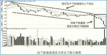 股指又进入下降通道了，应该怎样操作呢？