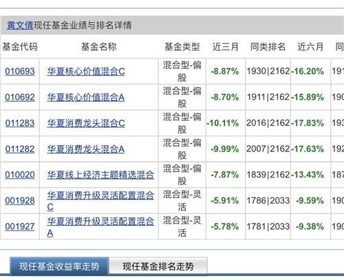 基金的是怎么样亏损的？