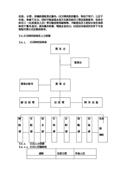 关于筹建保险公估公司的可行性报告