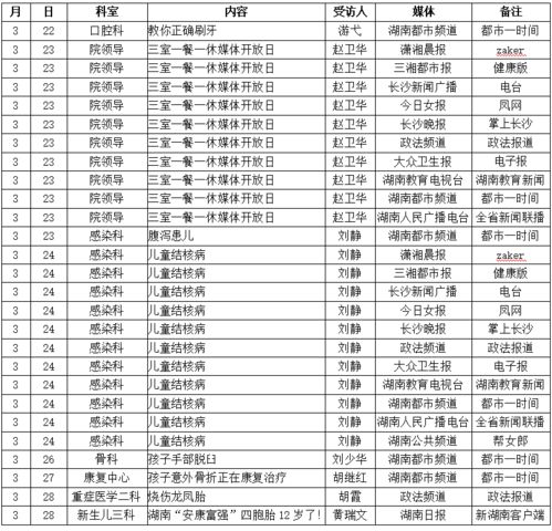 乐播医周报 2021年3月22日 28日