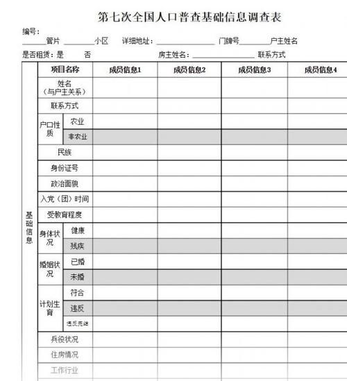 大国点名,没你不行 第七次人口普查就要来啦