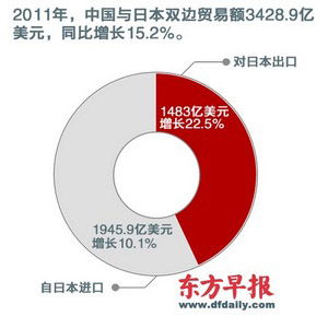 中国提出反制对日本经济会造成什么影响？