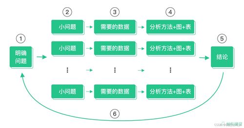 从今天开始使用算法查重推荐，提高你的在线影响力!