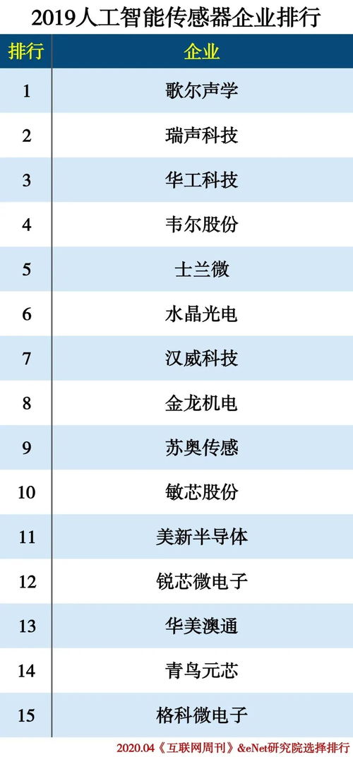 云服务器龙头企业排名榜,信创行业有哪些龙头企业?